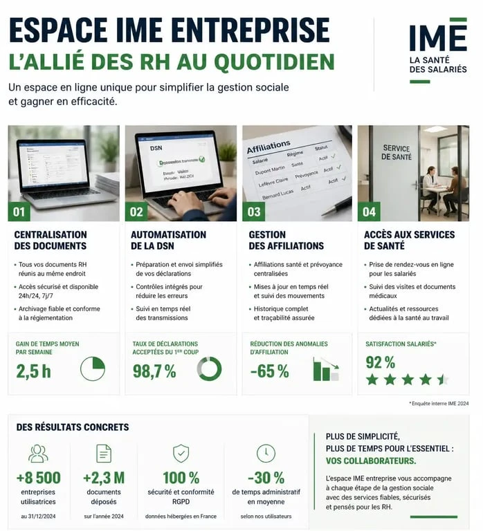Infographie des avantages de l'espace IME entreprise pour la gestion RH
