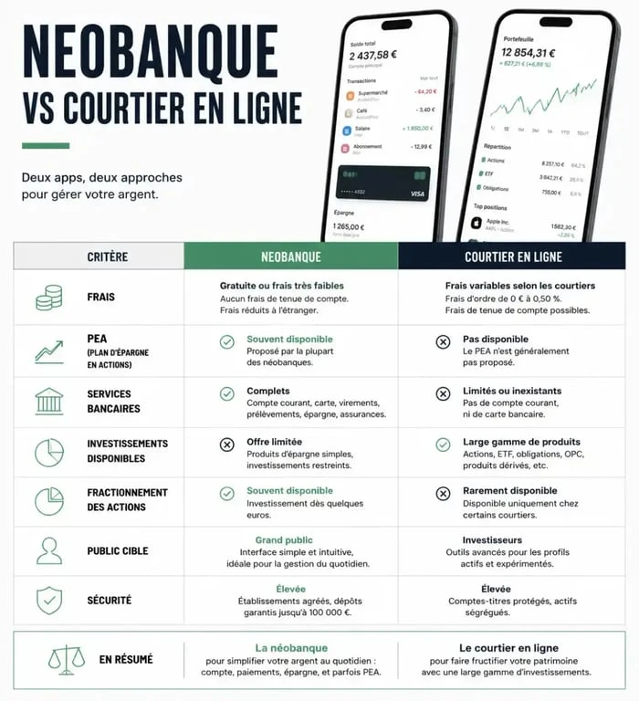 Comparatif visuel entre Revolut et Trade Republic pour choisir sa plateforme d'investissement
